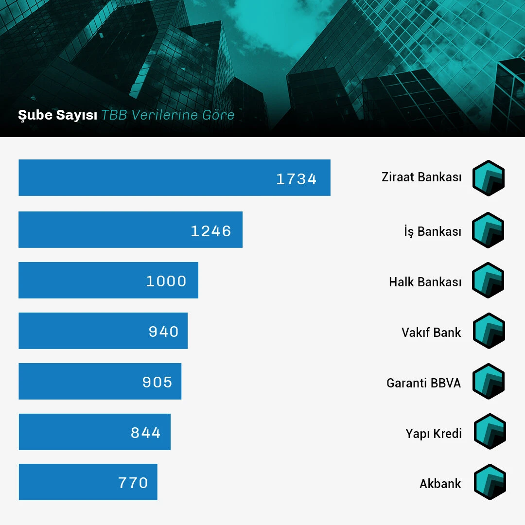 2024 Türkiye&#8217;deki En Büyük Bankalar Hangileri?