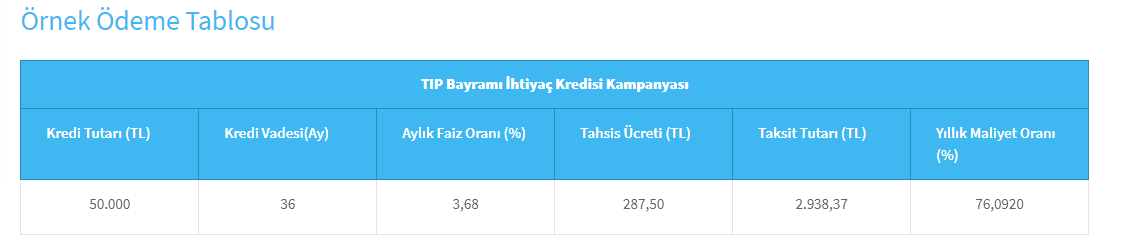 sağlık çalışanlarına özel kredi oranları